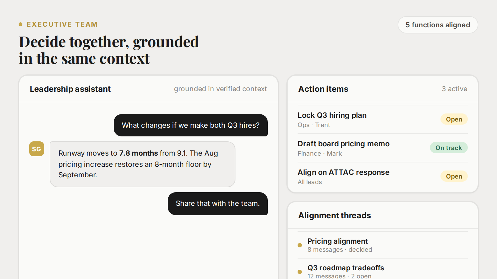 Executive team view: leadership assistant, action items, alignment threads