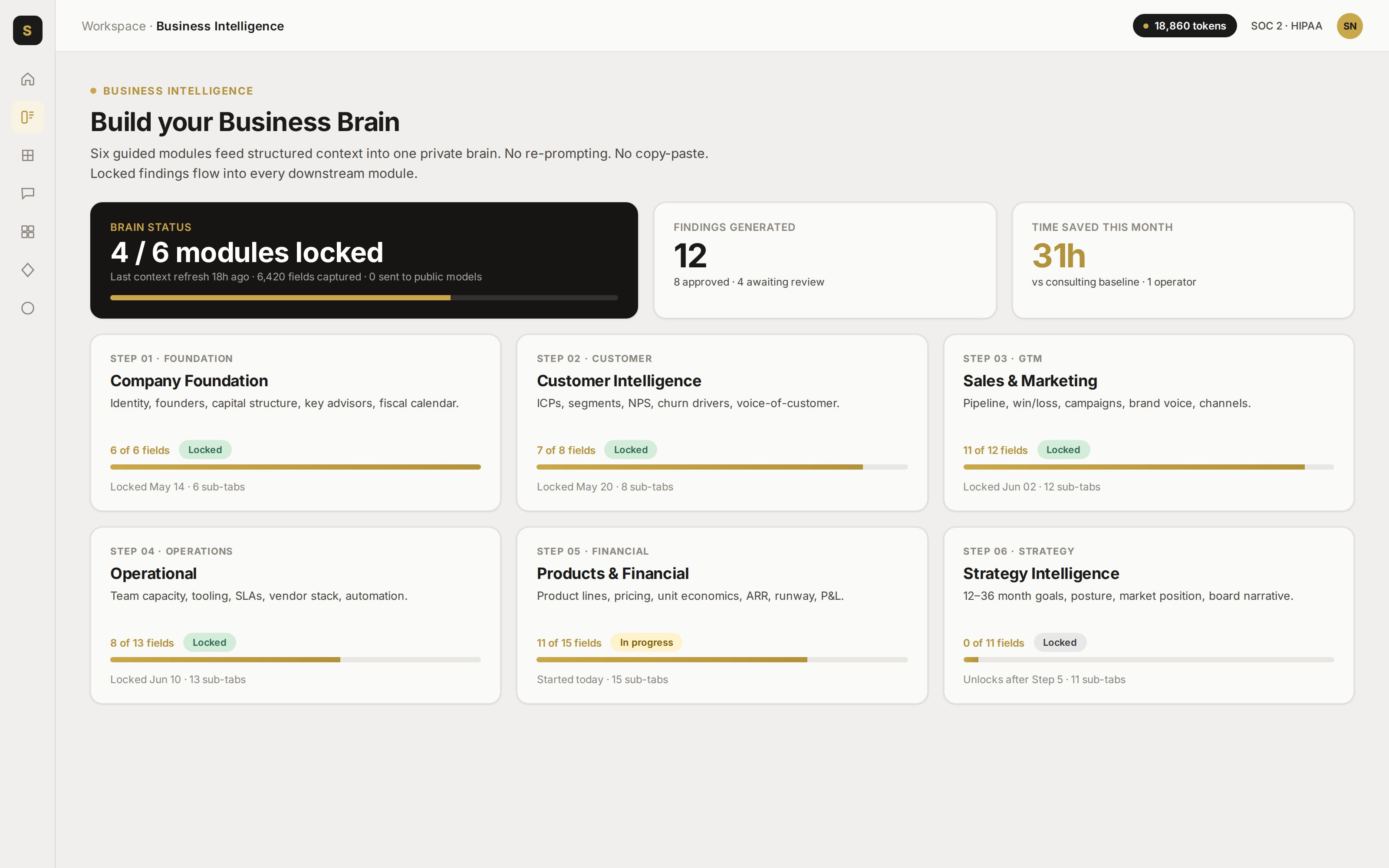 Business Brain — six guided modules feed a private brain