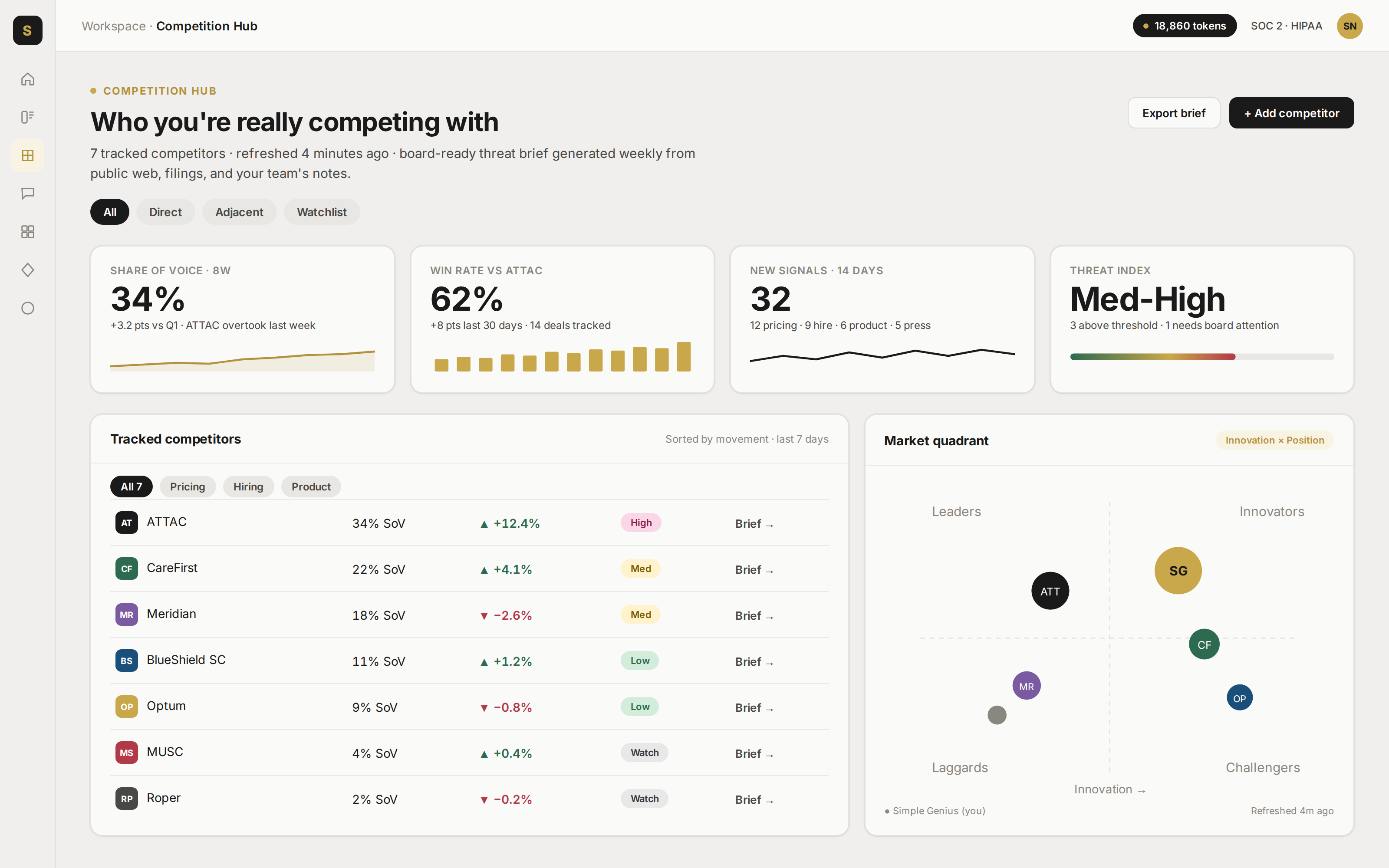 Competition Hub — tracked competitors