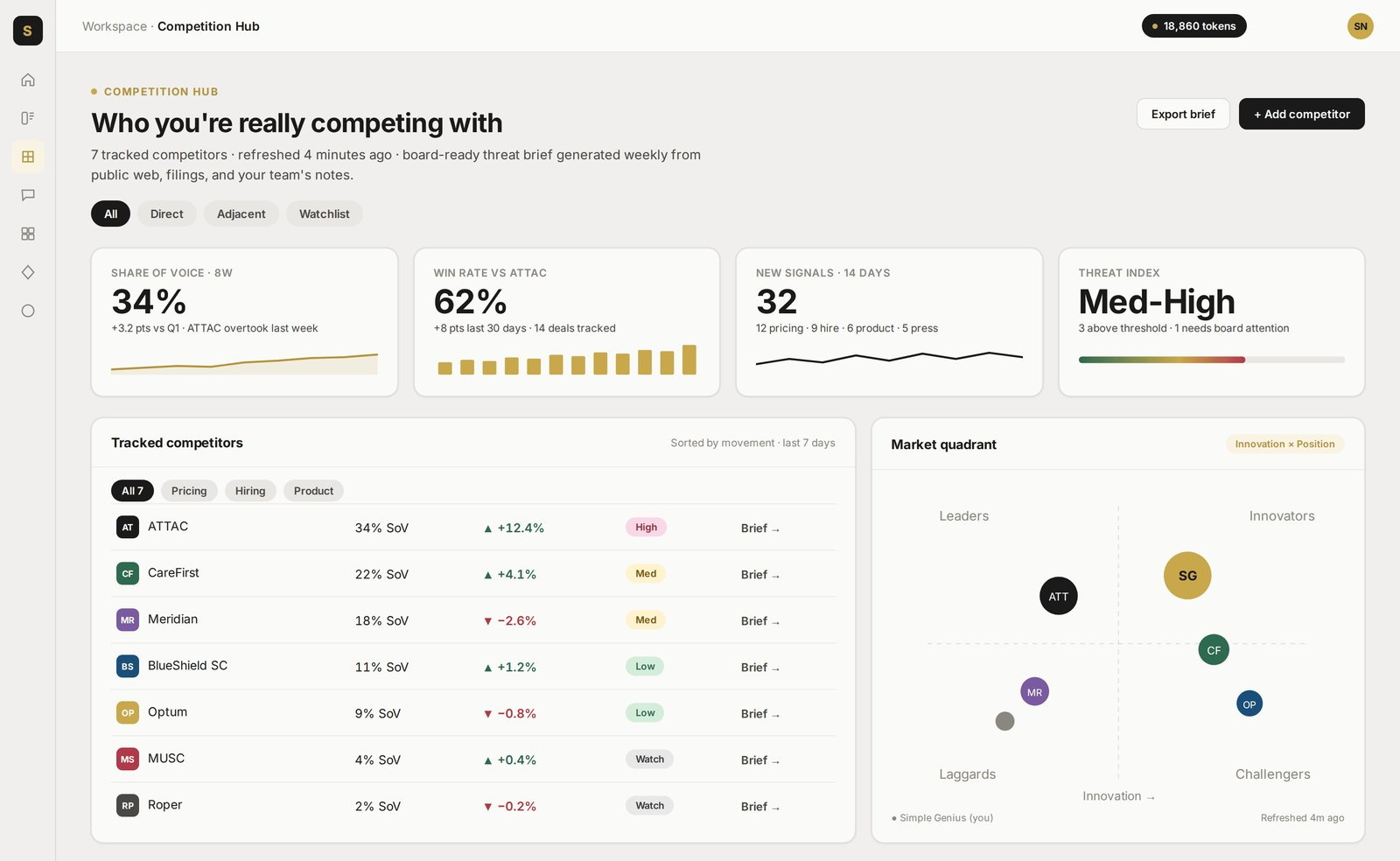 Competition Hub: your competitors&rsquo; moves tracked every day.