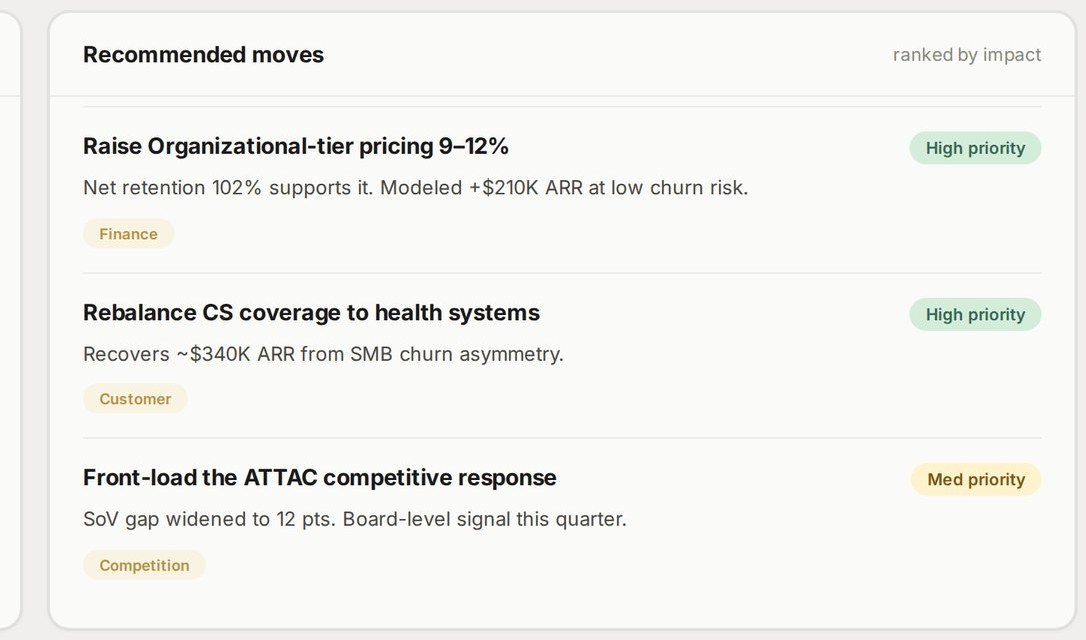 Strategic Insights: your recommended next move, ranked and cited.