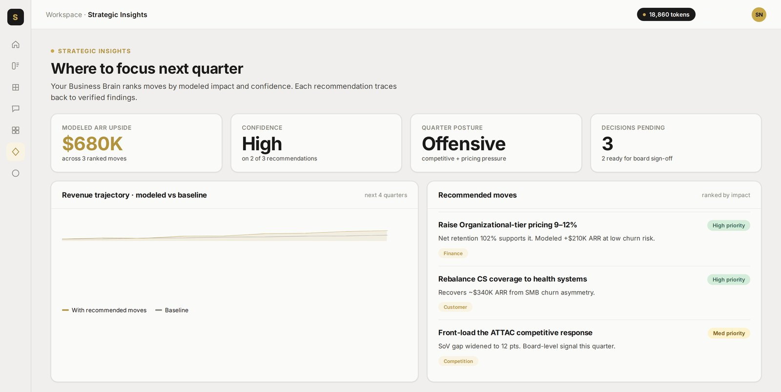 Strategic Insights: the move to make, grounded in your context and your competitors&rsquo; signals.